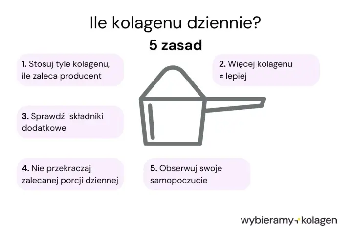 Jak długo stosować kolagen na stawy? 5 zasad: stosuj wg producenta, sprawdzaj składniki, nie przekraczaj porcji, obserwuj samopoczucie.
