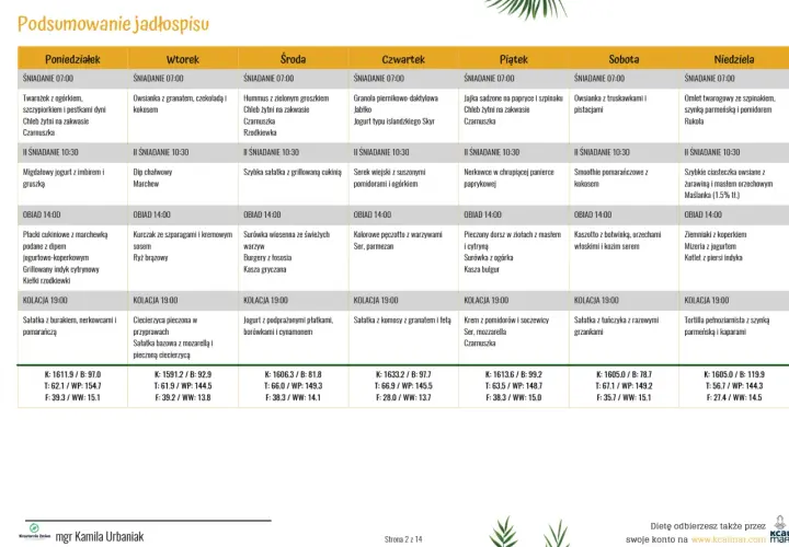 Jadłospis tygodniowy: lista produktów nieprzetworzonych na śniadania, obiady i kolacje.