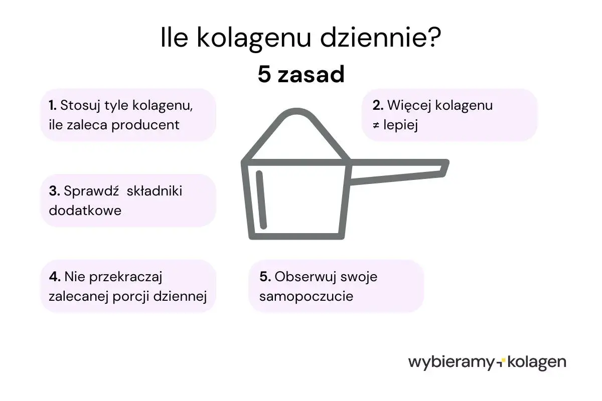 Jak długo stosować kolagen na stawy? 5 zasad: stosuj wg producenta, sprawdzaj składniki, nie przekraczaj porcji, obserwuj samopoczucie.