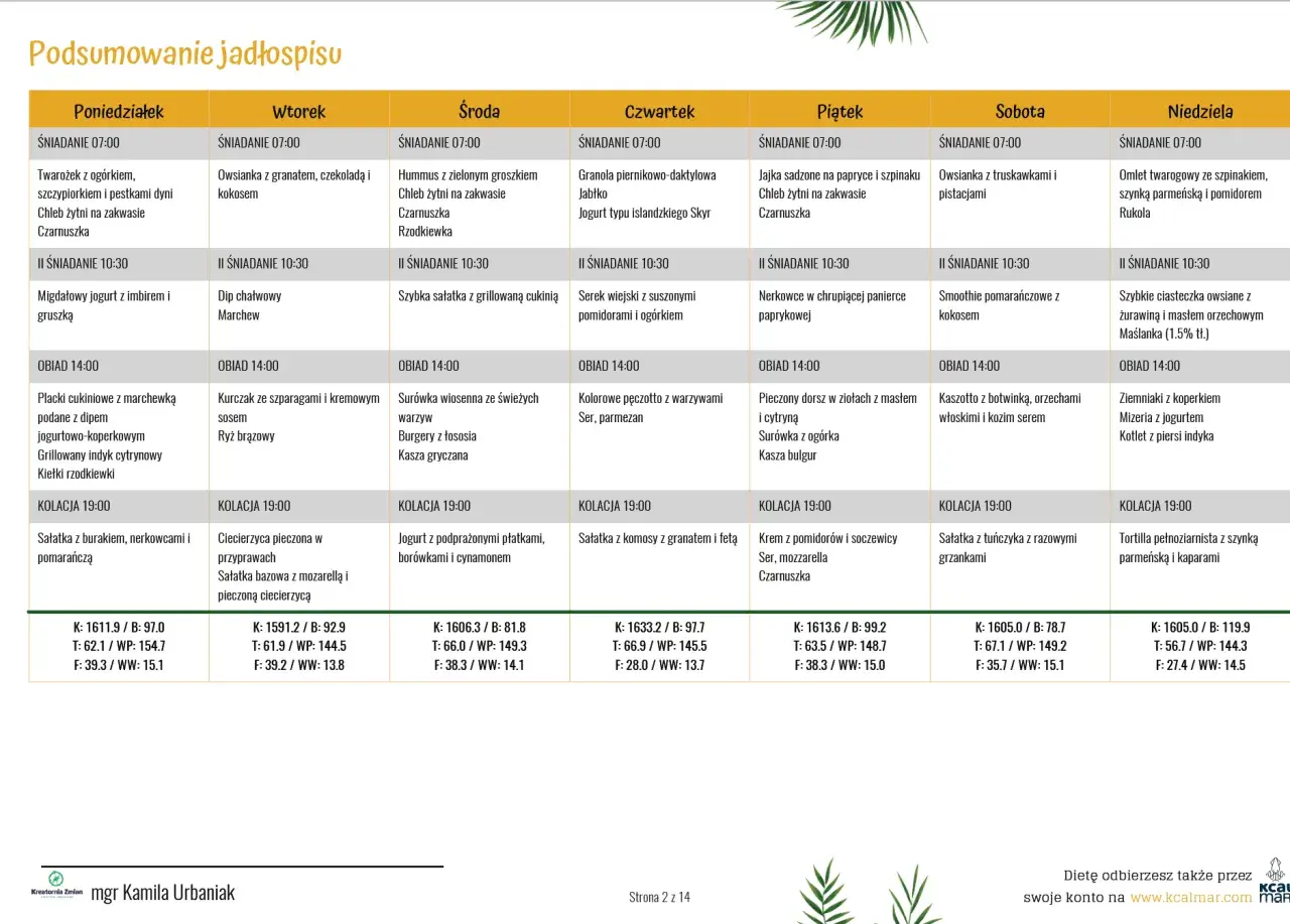 Jadłospis tygodniowy: lista produktów nieprzetworzonych na śniadania, obiady i kolacje.