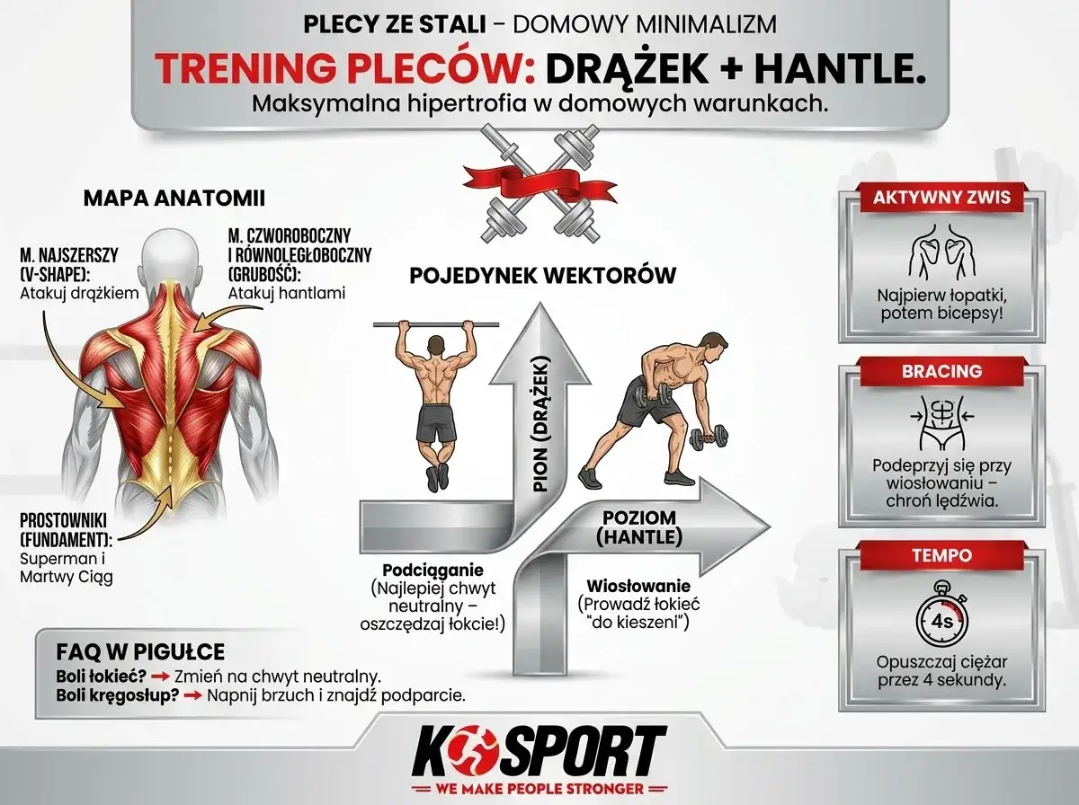 Grafika pokazuje trening pleców z drążkiem i hantlami, podkreślając znaczenie połączenia umysł-mięsień dla maksymalnej hipertrofii.