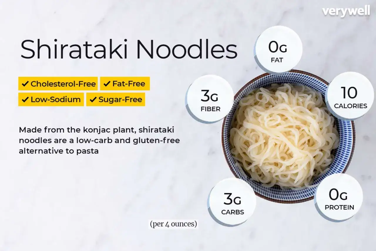 Makaron shirataki z rośliny konjac: niskokaloryczna alternatywa bez tłuszczu, cholesterolu i cukru. Konjac co to? To błonnik!