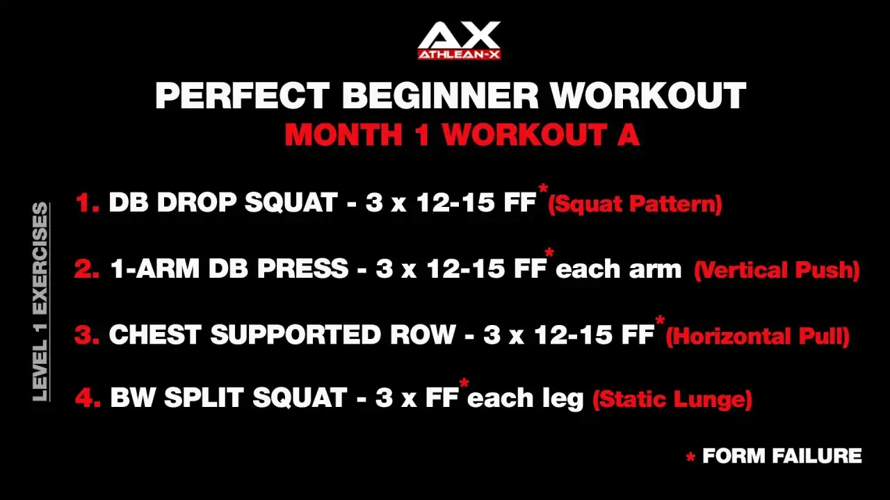Plany treningowe dla początkujących: miesiąc 1, trening A. Ćwiczenia: DB Drop Squat, 1-Arm DB Press, Chest Supported Row, BW Split Squat.